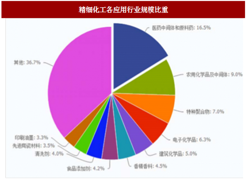 武汉信息咨询行业的现状与展望